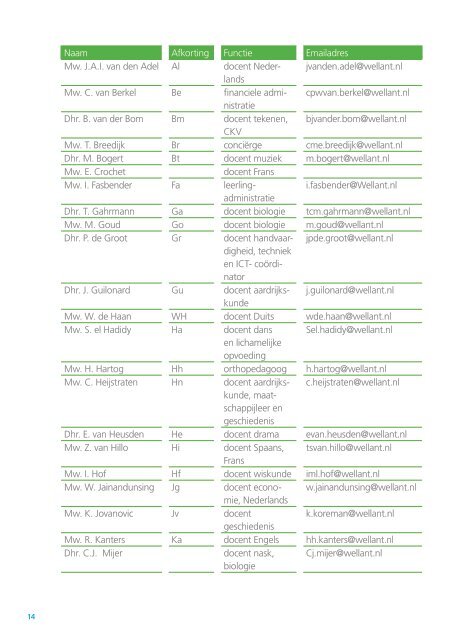 Schoolgids 2012-2013 - Wellantcollege