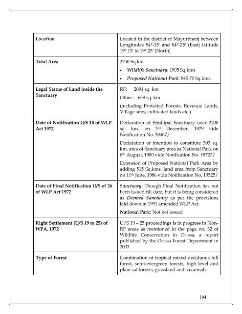 Protected Area Network in Orissa - Vasundhara