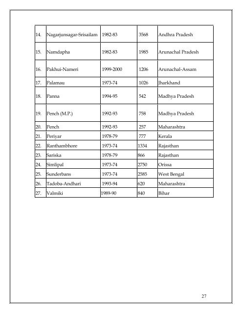 Protected Area Network in Orissa - Vasundhara