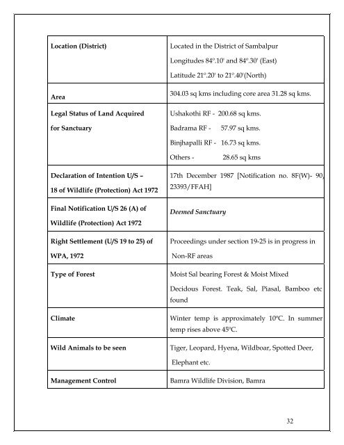 Protected Area Network in Orissa - Vasundhara