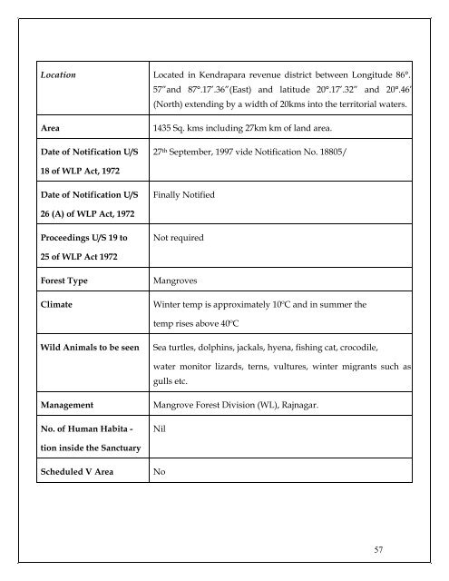 Protected Area Network in Orissa - Vasundhara