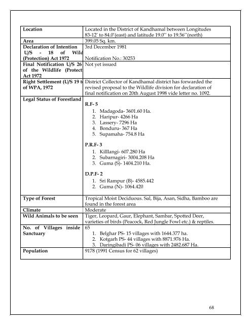 Protected Area Network in Orissa - Vasundhara