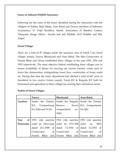 Protected Area Network in Orissa - Vasundhara