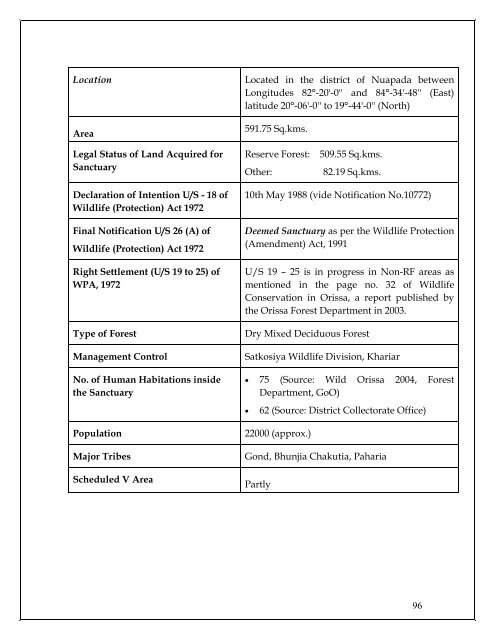 Protected Area Network in Orissa - Vasundhara