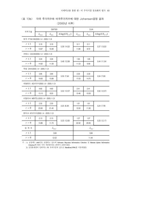 êµ­ì ë¹êµë¥¼ íµí íâ¤ë¯¸ ì£¼ììì¥ ëì¡°íì íê° - íêµ­ê¸ìµì°êµ¬ì