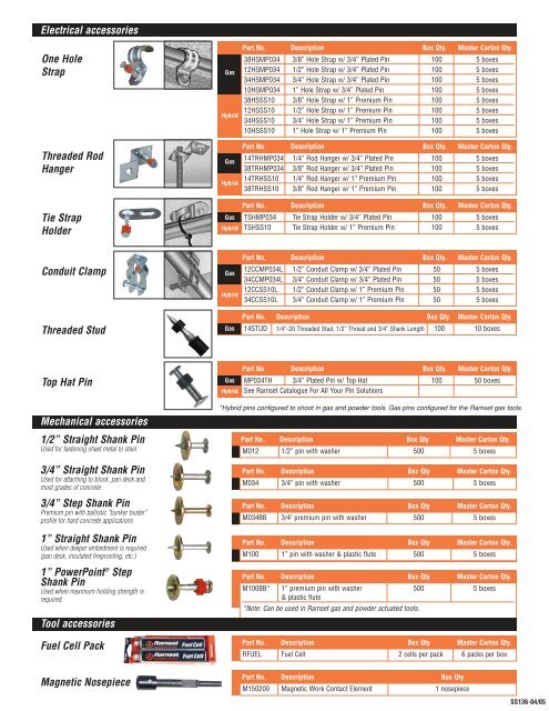 FASTENING SYSTEM - Ramset