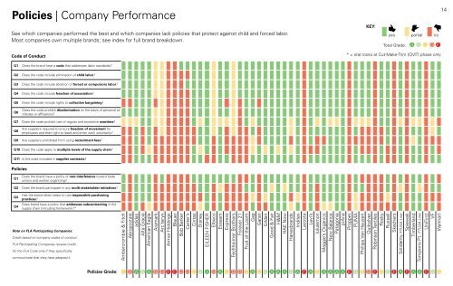 APPAREL INDUSTRY TRENDS - Free2Work