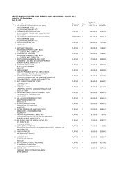 List of Top 100 Stockholders June 30, 2008 Number - 2Go