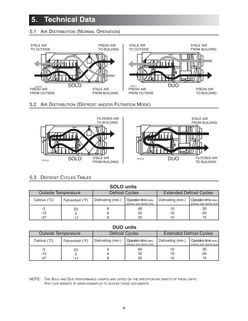 part nos 45720 and 45725 - Venmar