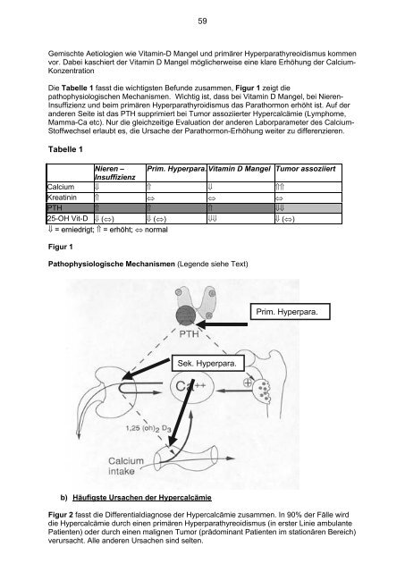 Fallstricke der Endokrinologie in der Hausarztpraxis - Winterthurer ...