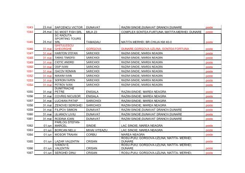 Lista autorizatiilor emise