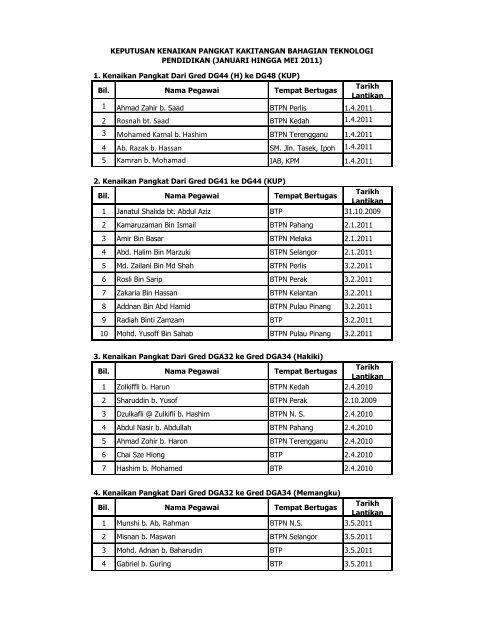 Keputusan Kenaikan Pangkat Januari A Mei 2011 Bahagian