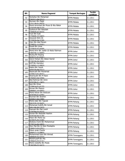 Keputusan Kenaikan Pangkat (Januari â Mei 2011) - Bahagian ...