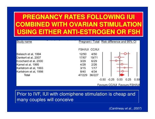 Capri, c'est IUI. ESHRE Capri guidelines on IUI