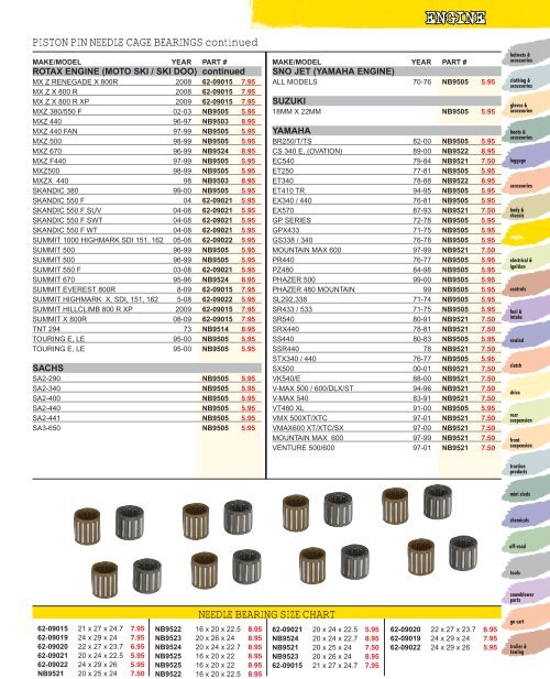 engine - Automatic Distributors