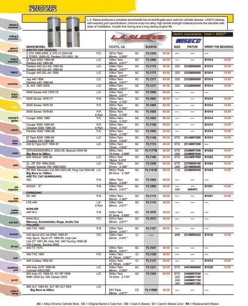 engine - Automatic Distributors