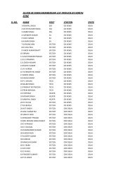 as per m form membership list provide by north zone - Adtea