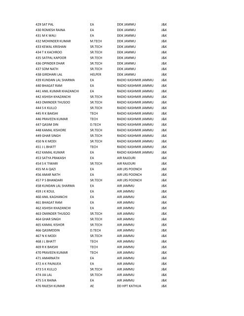 as per m form membership list provide by north zone - Adtea