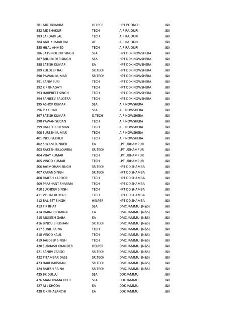 as per m form membership list provide by north zone - Adtea