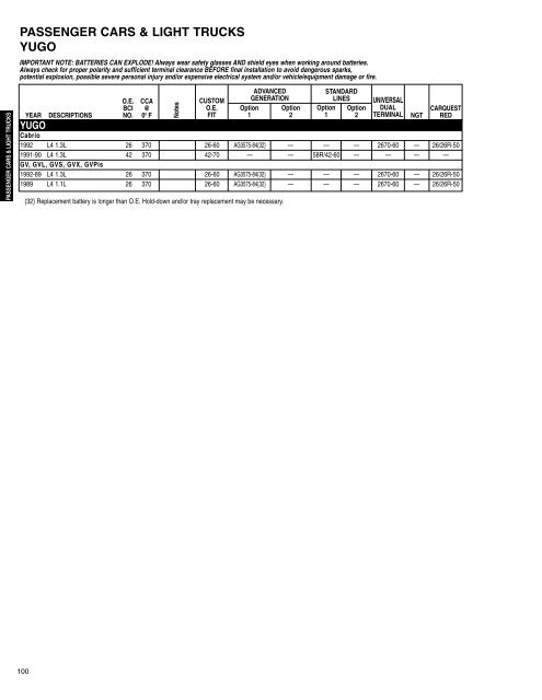 Battery Application Guide - CARQUEST Auto Parts