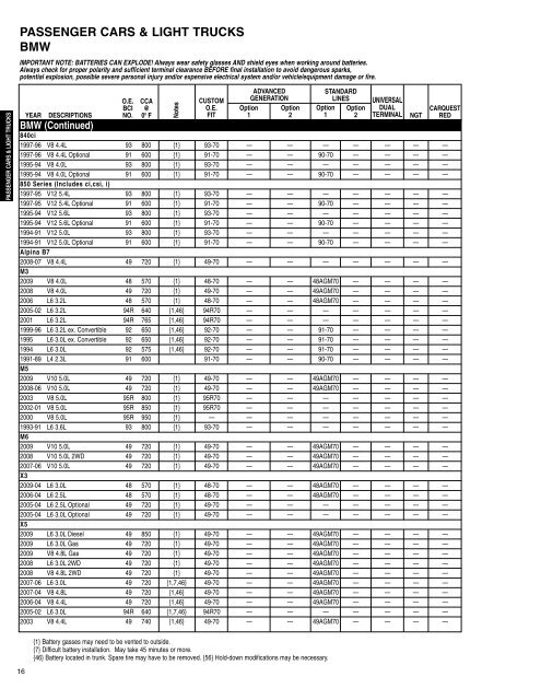 Battery Application Guide - CARQUEST Auto Parts