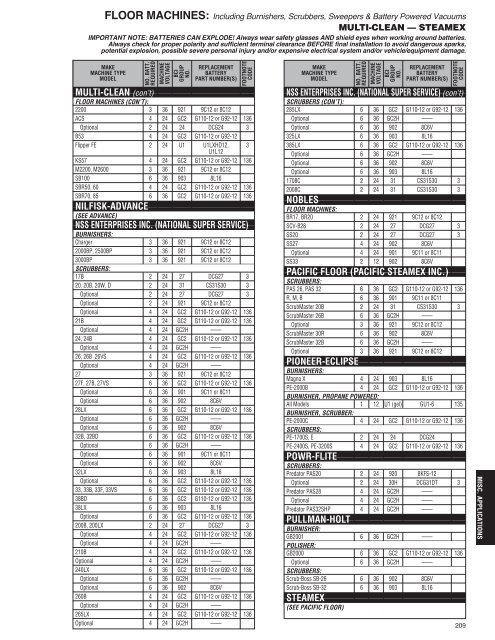 Battery Application Guide - CARQUEST Auto Parts