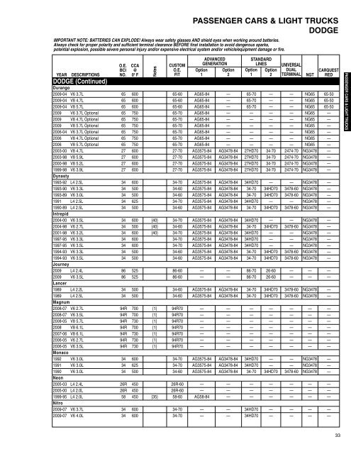 Battery Application Guide - CARQUEST Auto Parts