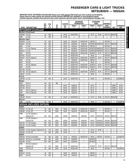 Battery Application Guide - CARQUEST Auto Parts