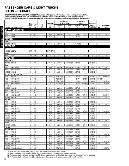 Battery Application Guide - CARQUEST Auto Parts