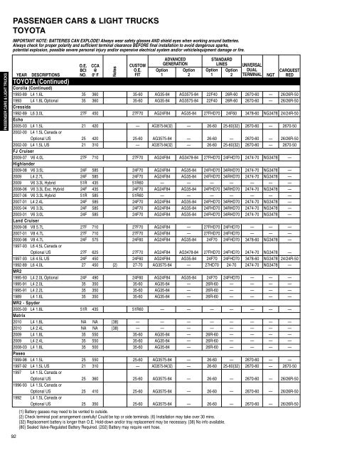 Battery Application Guide - CARQUEST Auto Parts