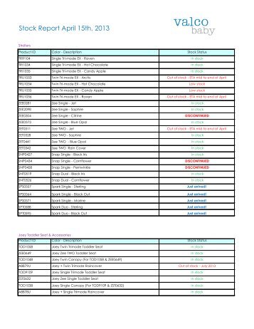 Stock Report April 15th, 2013 - Valco Baby