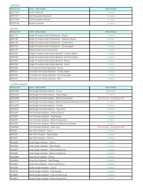 Stock Report April 15th, 2013 - Valco Baby