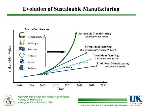 Beyond the 3R's: 6R Concepts for Next Generation Manufacturing: