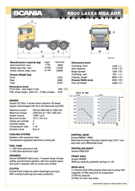 Scania R500 Technische Daten