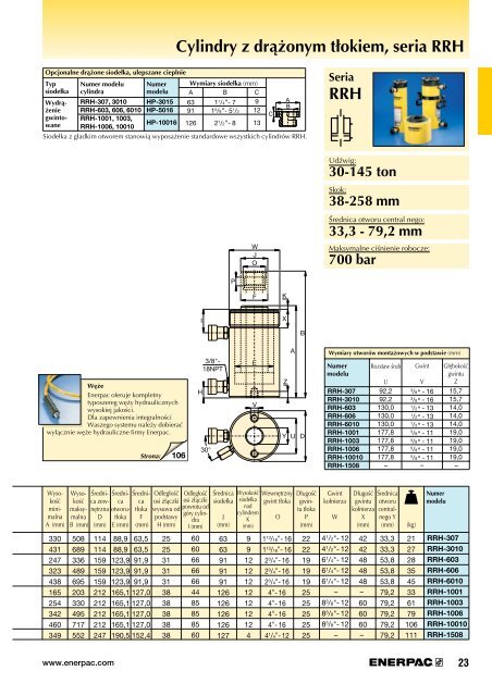 Dokładny opis i dane techniczne (format: pdf, wielkość ... - techsystem