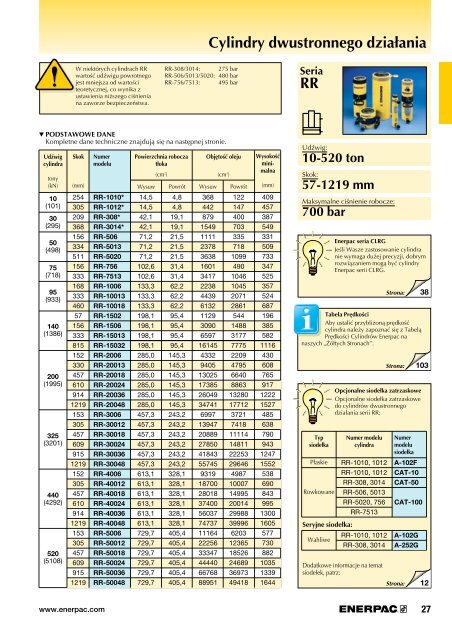 Dokładny opis i dane techniczne (format: pdf, wielkość ... - techsystem