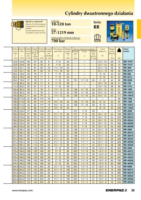 Dokładny opis i dane techniczne (format: pdf, wielkość ... - techsystem