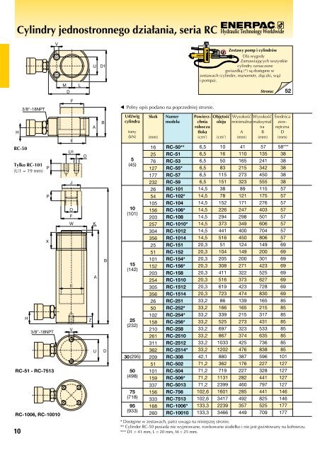 Dokładny opis i dane techniczne (format: pdf, wielkość ... - techsystem