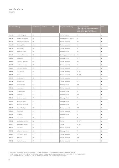 HPL fÃ¼r TÃ¼ren 2013 - 2016 - Pfleiderer