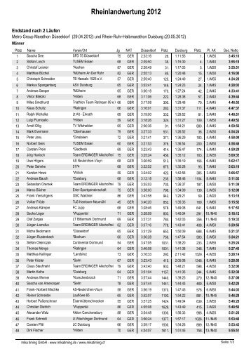 Rheinlandwertung 2012 - METRO GROUP Marathon Düsseldorf