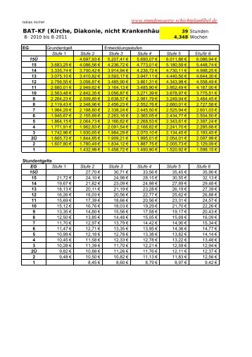 bat-kf tabellen stundenwerte ab 8-2010