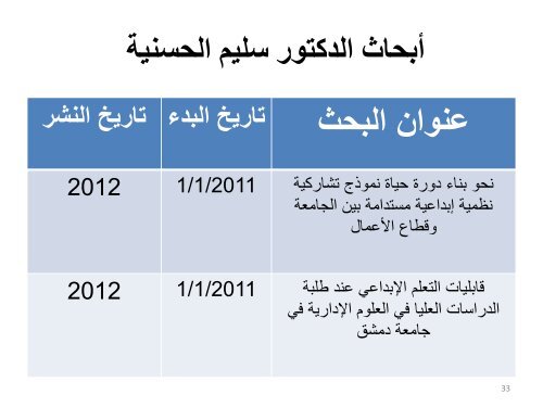 Ø§ÙÙØ¹ÙØ¯ Ø§ÙØ¹Ø§ÙÙ ÙÙØªÙÙÙØ© Ø§ÙØ¥Ø¯Ø§Ø±ÙØ© - Ø¬Ø§ÙØ¹Ø© Ø¯ÙØ´Ù