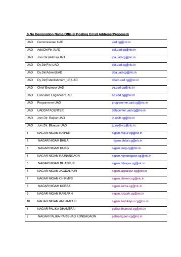 S.No Designation Name/Official Posting Email Address(Proposed)