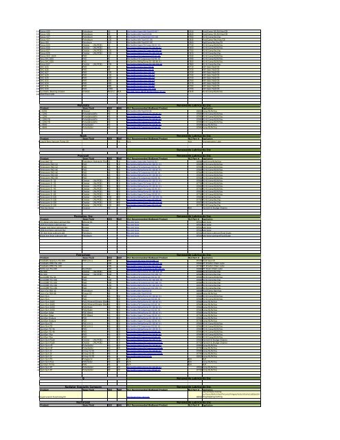 Mobilfluid 424 Cross Reference Chart