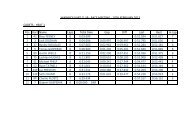 Pos Kart Name Laps Total time Gap Diff Last Best In Lap 1 42 Broc ...