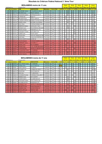 RÃ©sultats jeunes 3Ã¨me tour - Ligue d'Ile de France de Tennis de Table