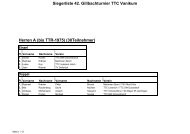 Siegerliste 42. Gillbachturnier - TTC Grün-Weiss Vanikum