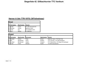 Siegerliste 42. Gillbachturnier - TTC Grün-Weiss Vanikum