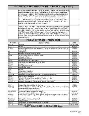 2012 FELONY & MISDEMEANOR BAIL SCHEDULE (July 1, 2012 ...