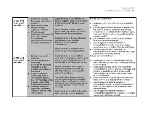 Level Descriptors: Generic Guidelines